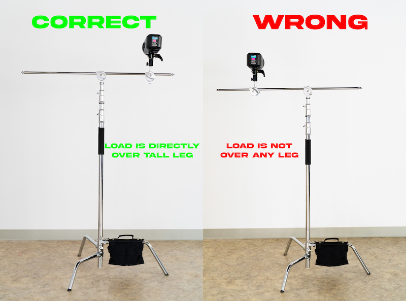 Do You Need a C-Stand or Spreader Stand? – Flashpoint